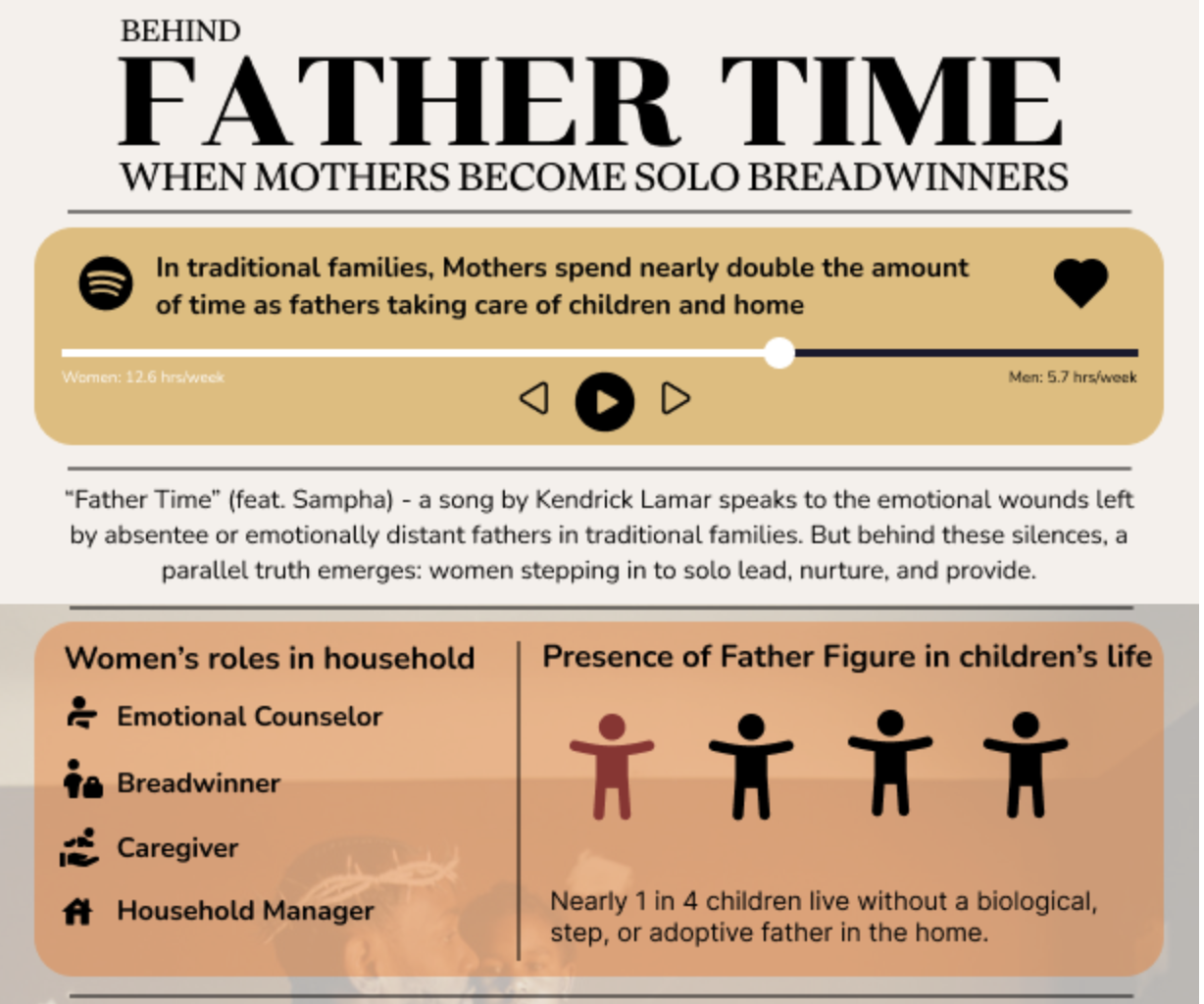 Narrative Infographics